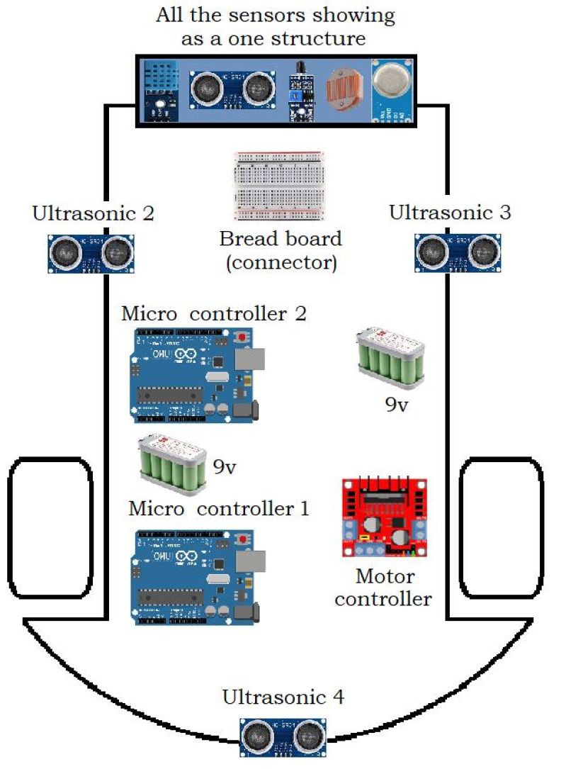 ANT - AI Based Firefighting Robot